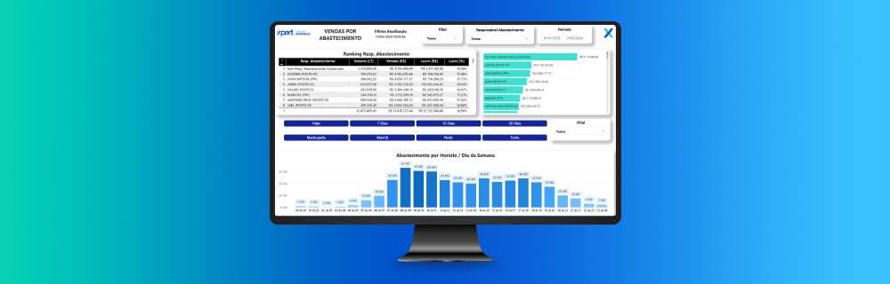 Gestão inteligente para postos: como aplicar na prática