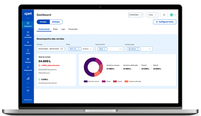 Principais desafios de um gestor e como superá-los