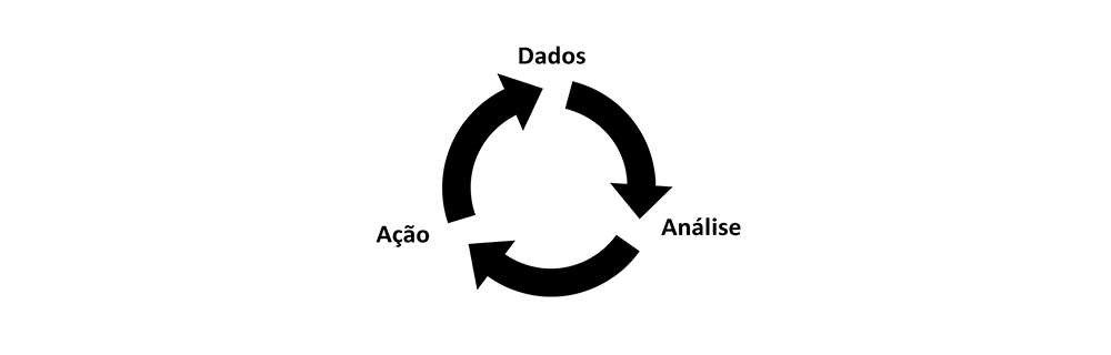 Cultura data-driven: gestão baseada em dados no posto de combustível